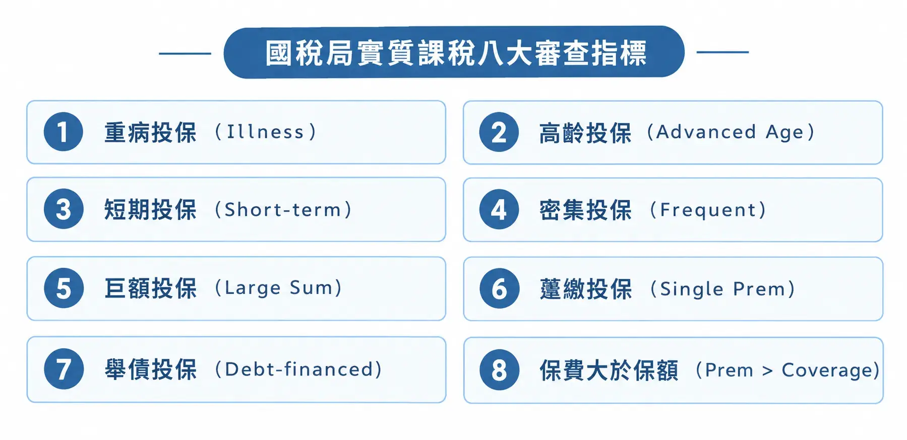 國稅局實質課稅八大審查指標 Cropped