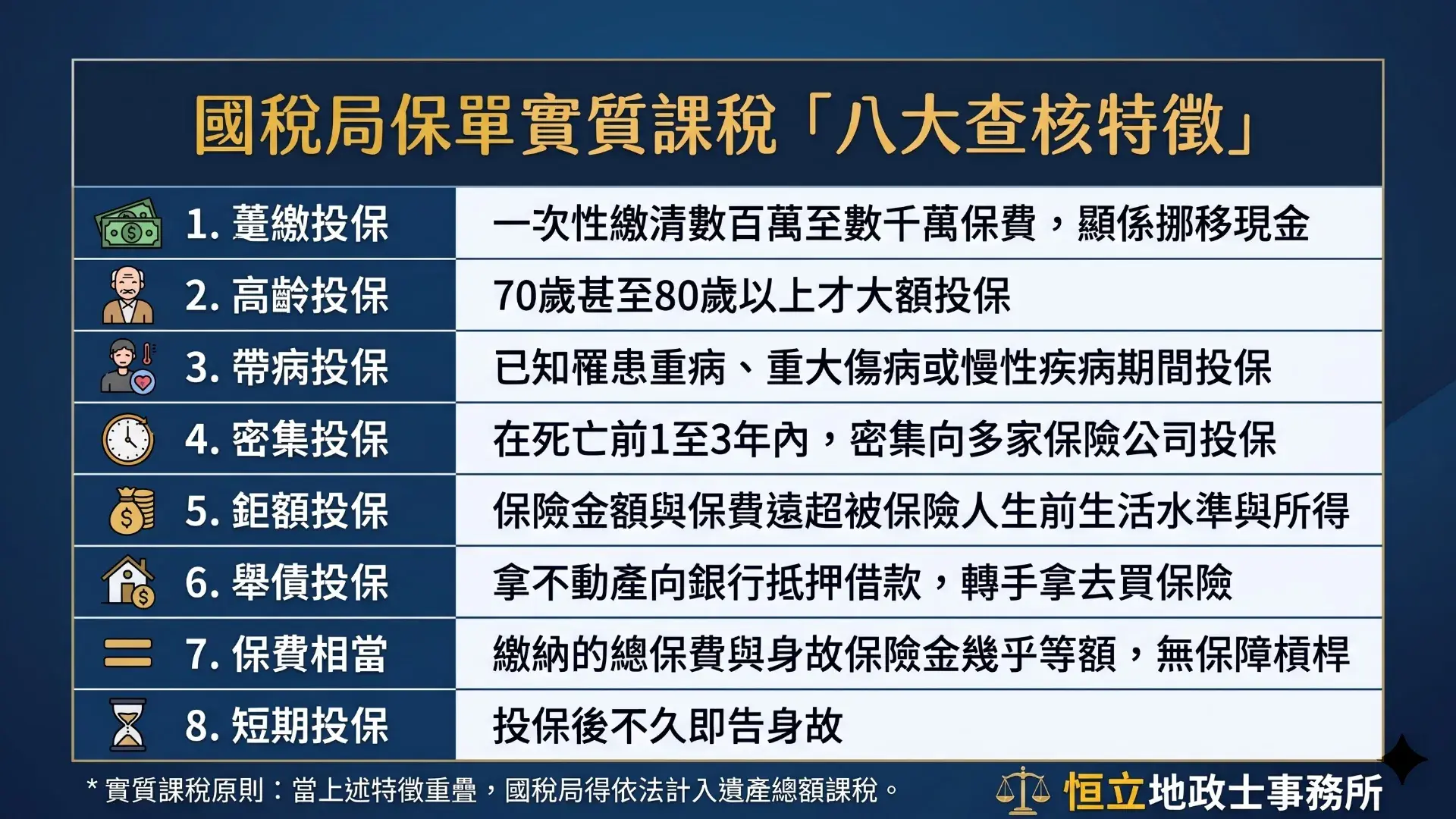國稅局保單實質課稅「八大查核特徵」 