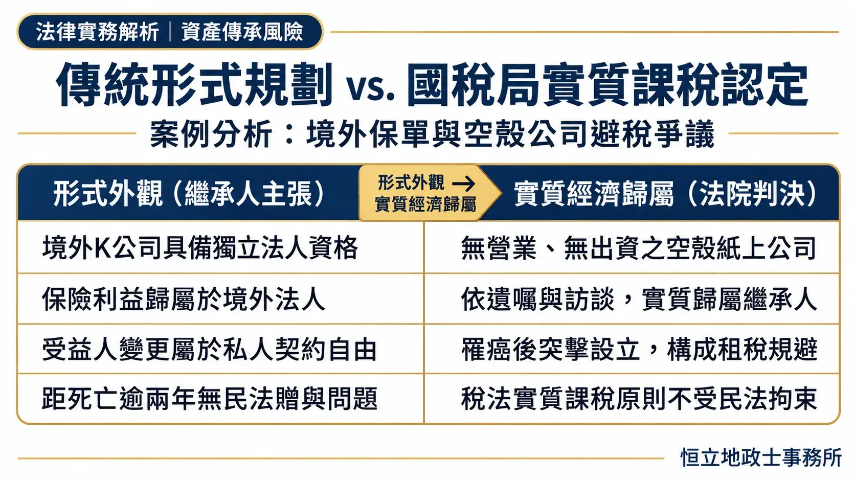 境外保單實質課稅爭議解析 Cropped
