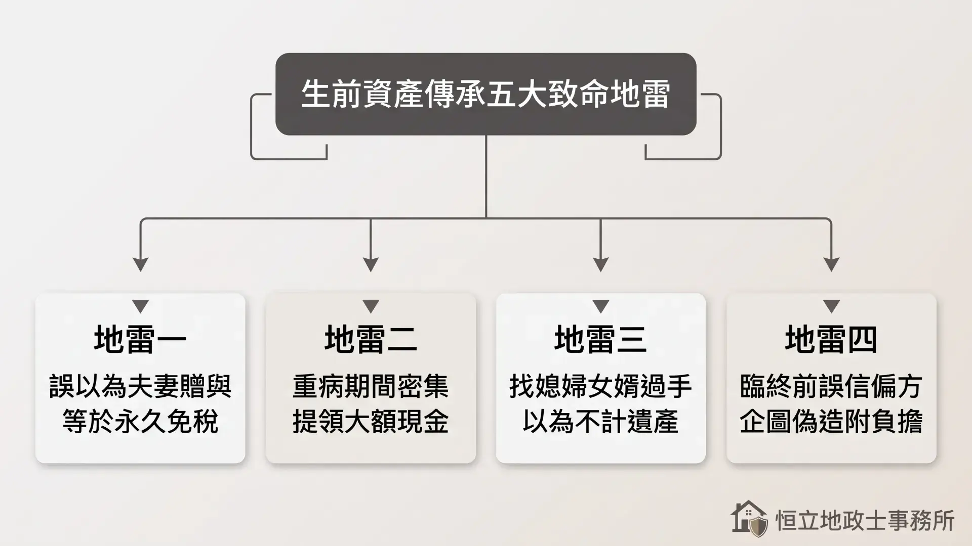 五大最常見的傳承課稅地雷
